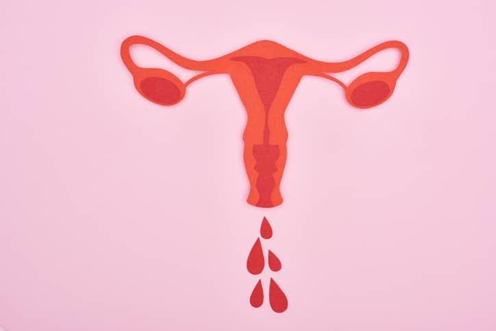 Perimenopause periods